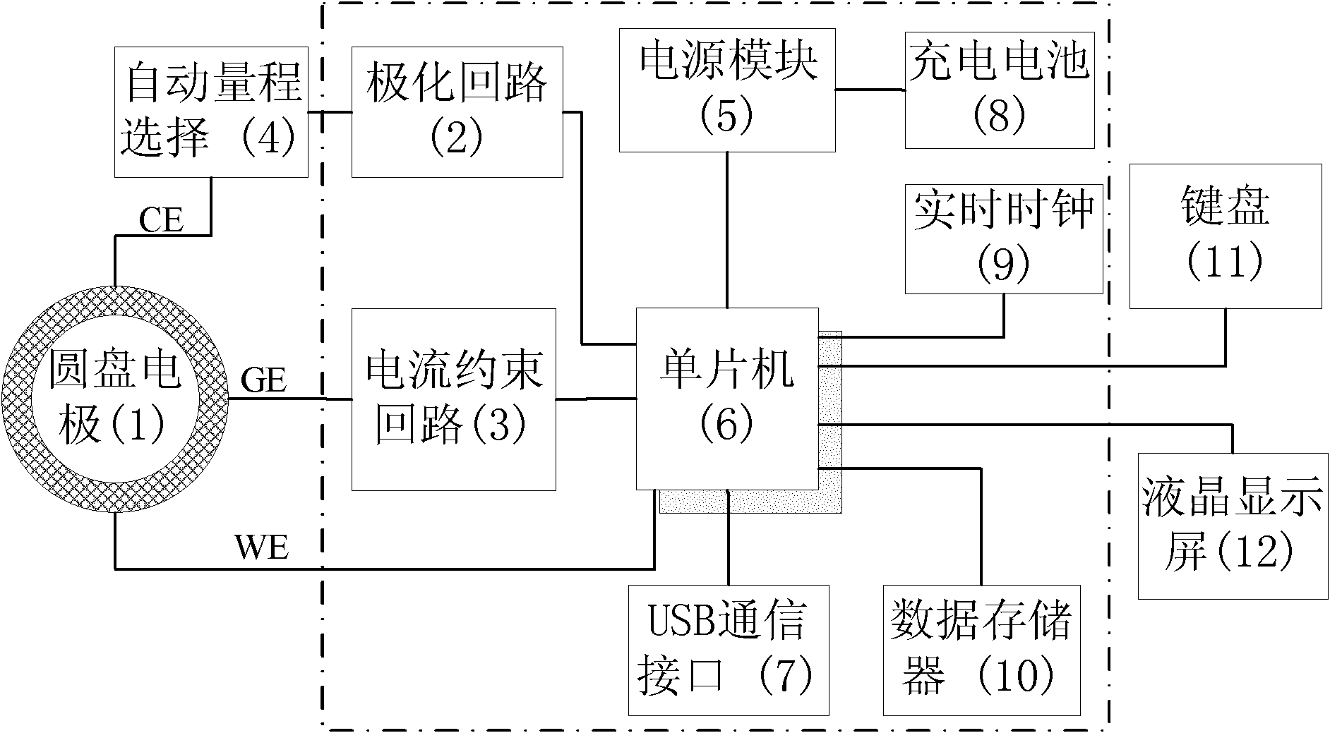 On-line corrosion detector for reinforced concrete and method thereof