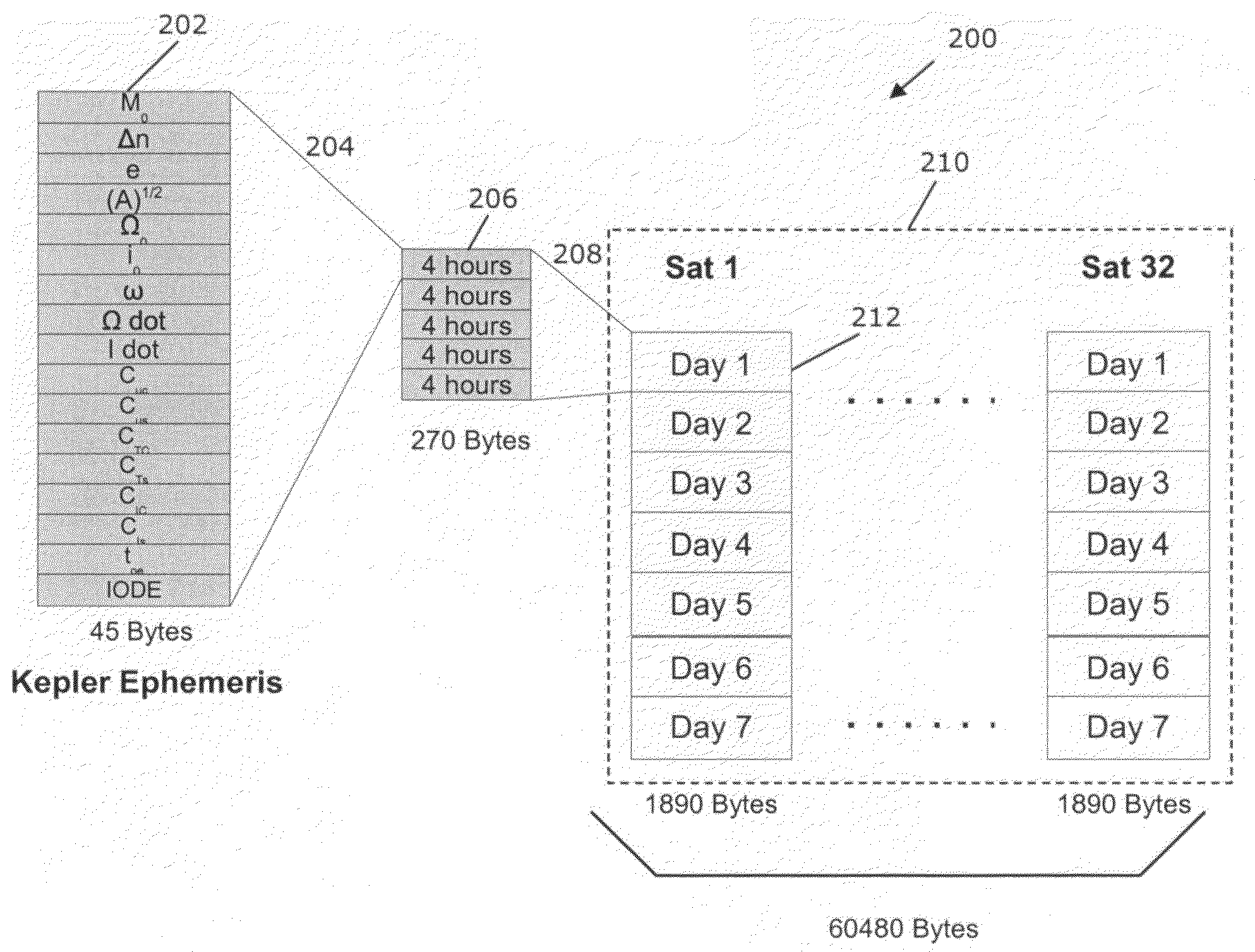 Ephemeris extension method for GNSS applications