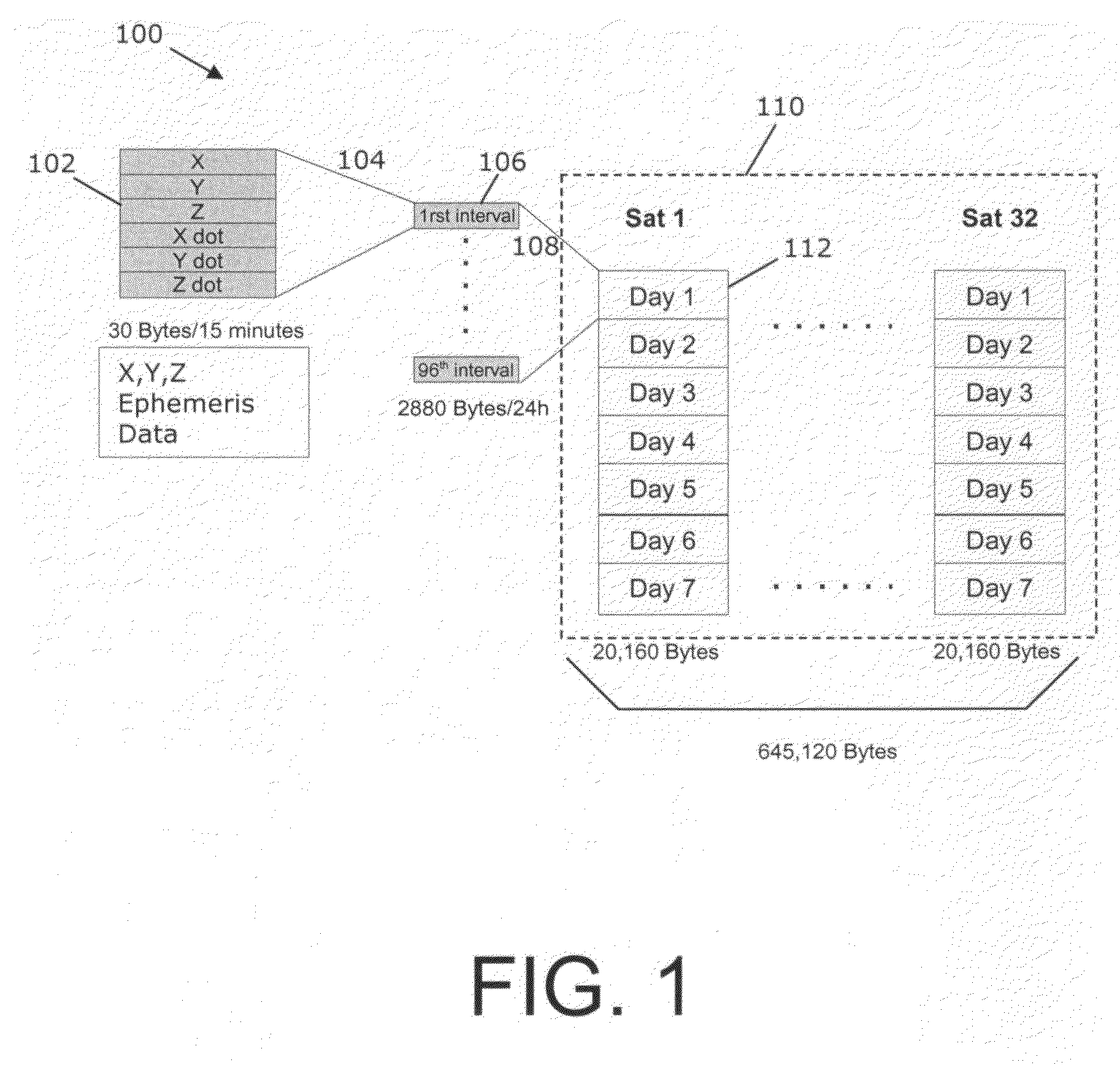 Ephemeris extension method for GNSS applications