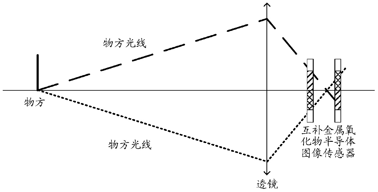 Focusing method and device, terminal and computer storage medium