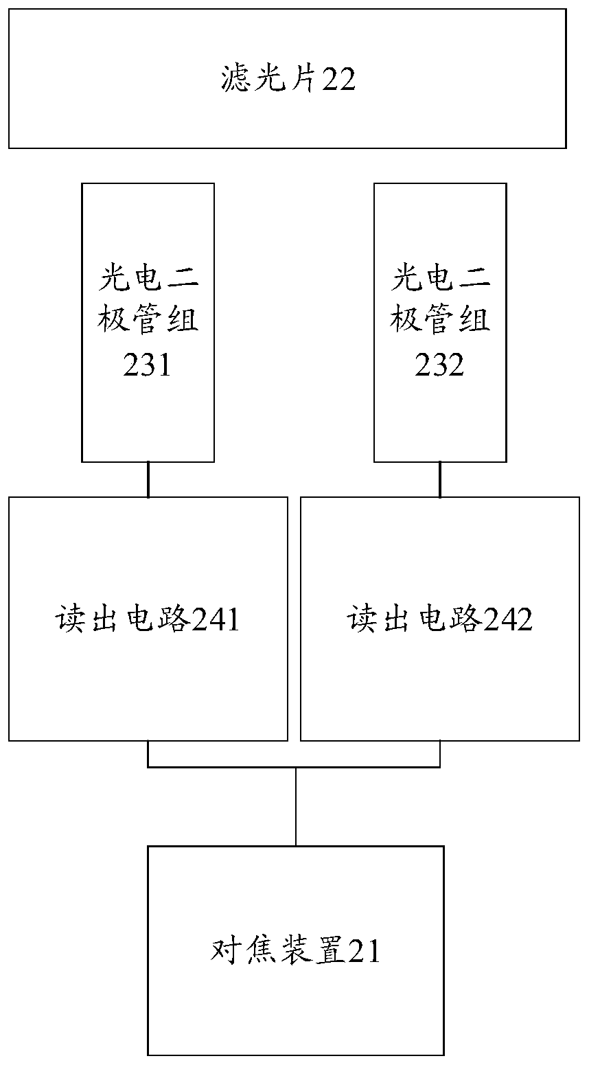 Focusing method and device, terminal and computer storage medium