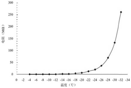 A kind of freeze-dried miracle fruit enzyme chewing gum and preparation method thereof