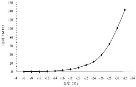 A kind of freeze-dried miracle fruit enzyme chewing gum and preparation method thereof