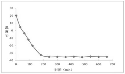 A kind of freeze-dried miracle fruit enzyme chewing gum and preparation method thereof