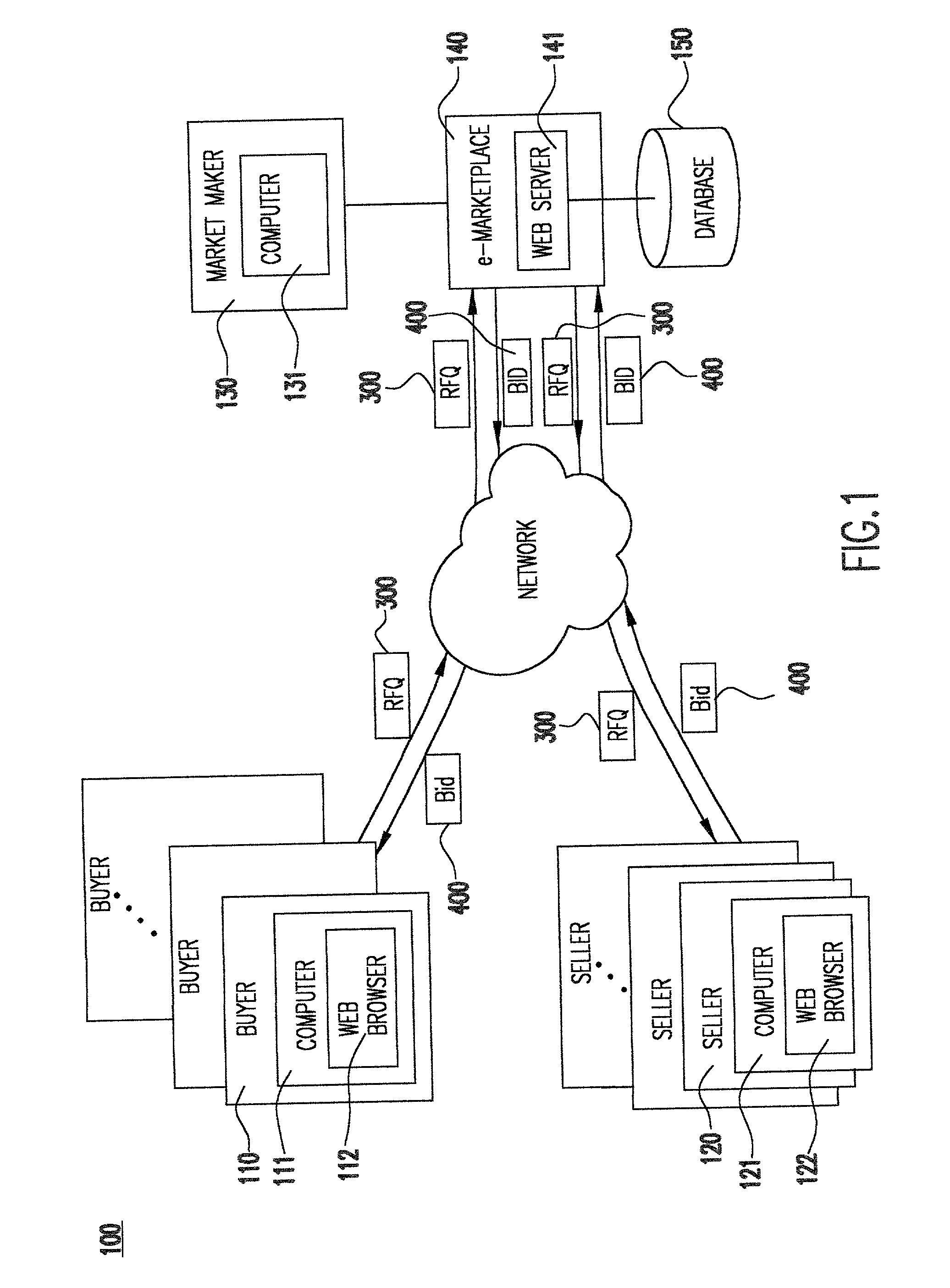 System and method for configuring sell bids