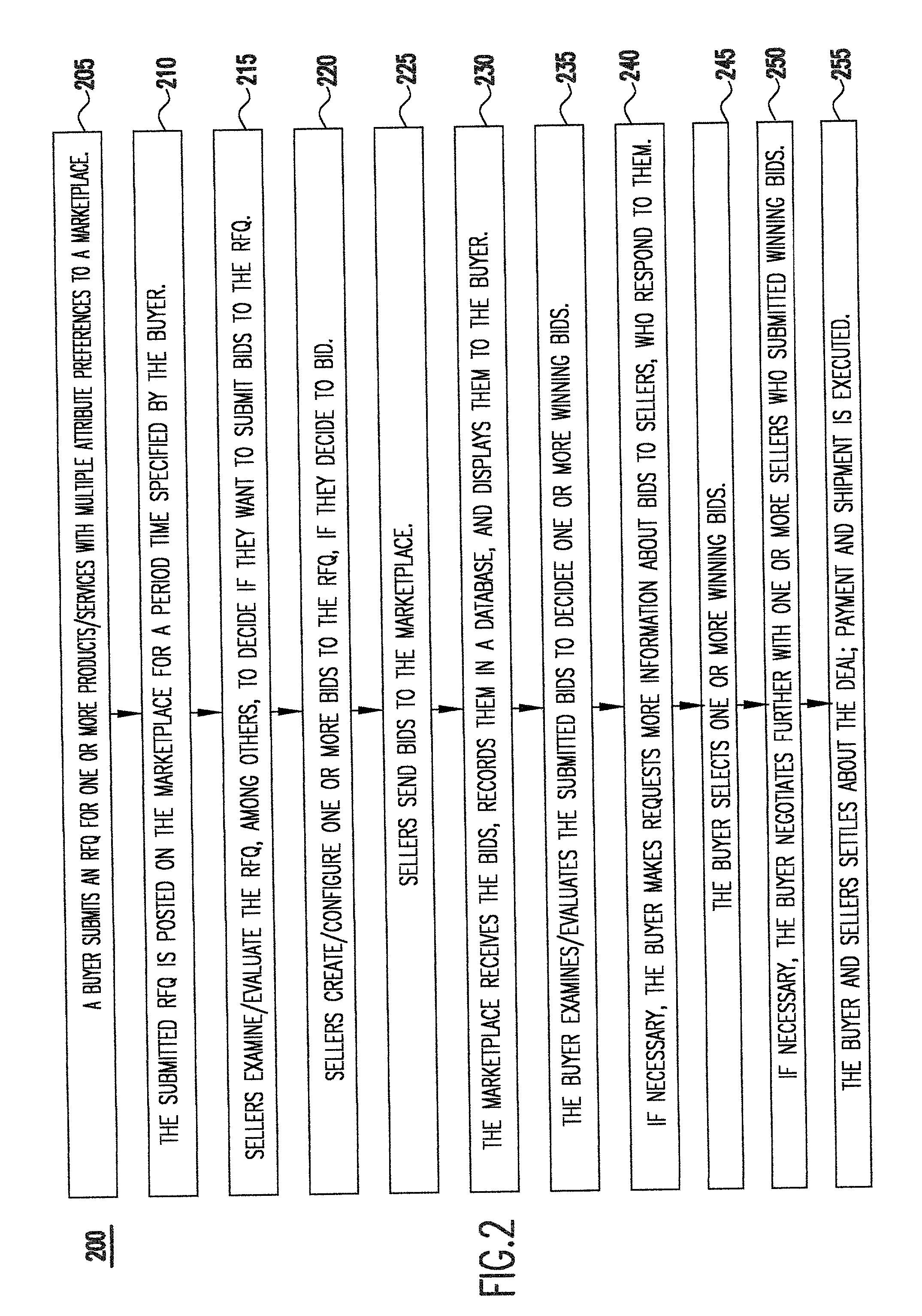 System and method for configuring sell bids