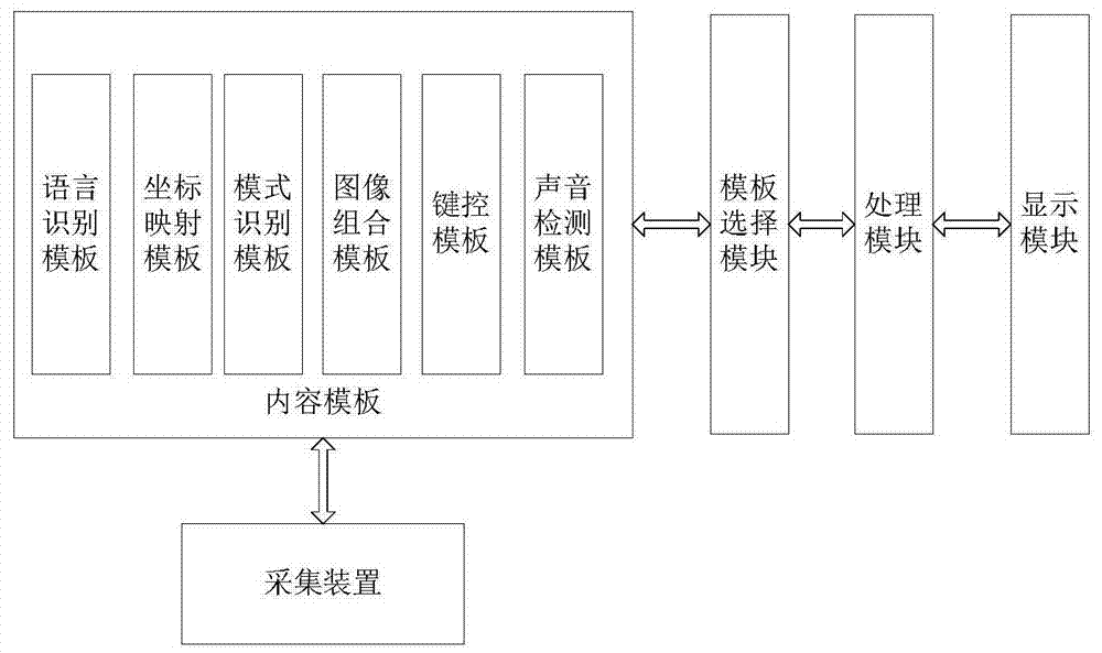 Interactive advertising system