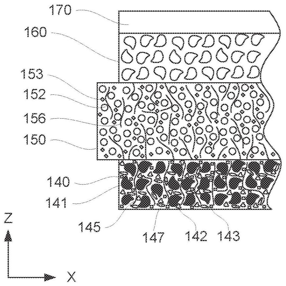 Solvent-free electrochemical cells