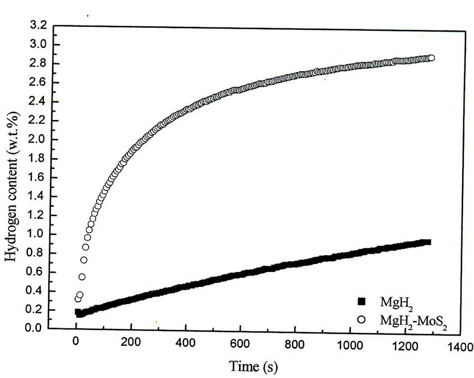 Magnesium-based hydrogen storage alloy composite material with metal sulfide added