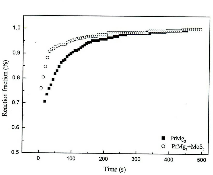 Magnesium-based hydrogen storage alloy composite material with metal sulfide added