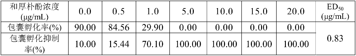 Application of honokiol in preparation of medicines for inhibiting and killing in vitro parasitic ciliates of fish