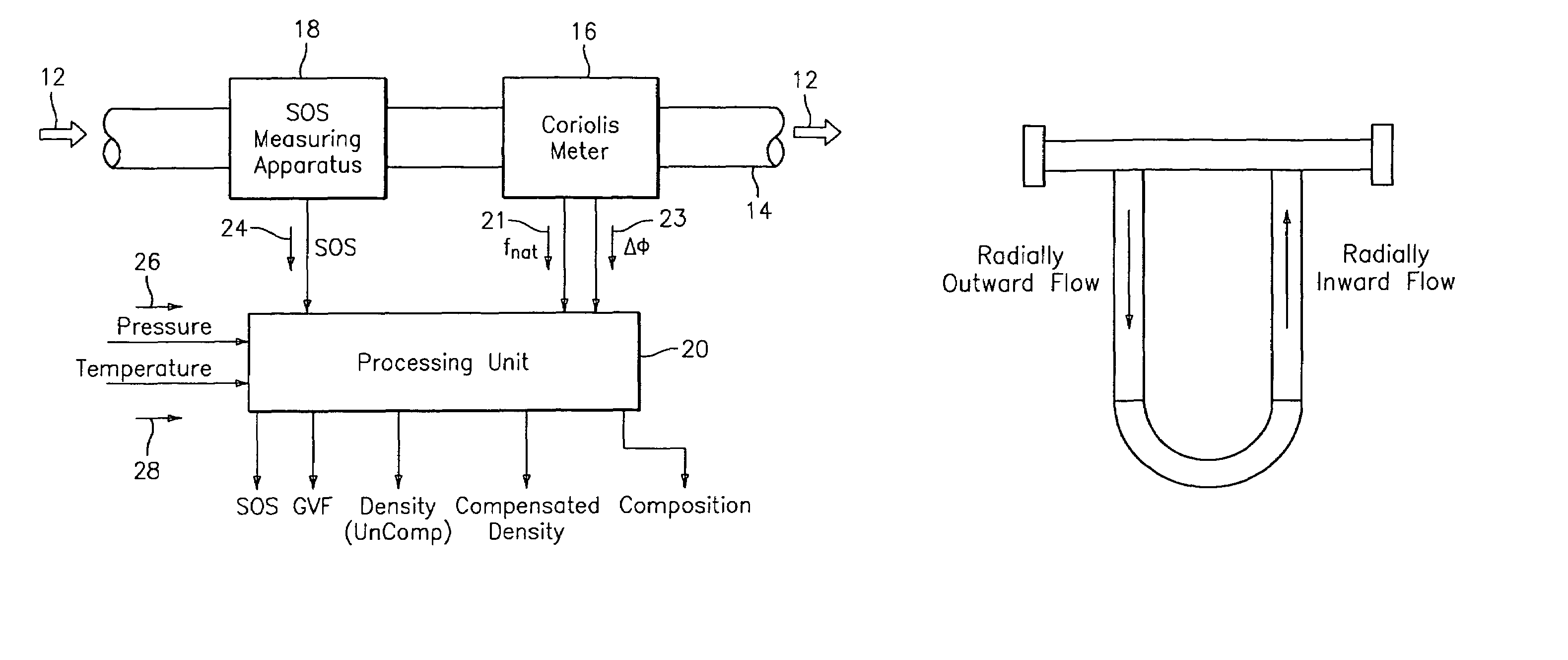 Apparatus and method for augmenting a Coriolis meter