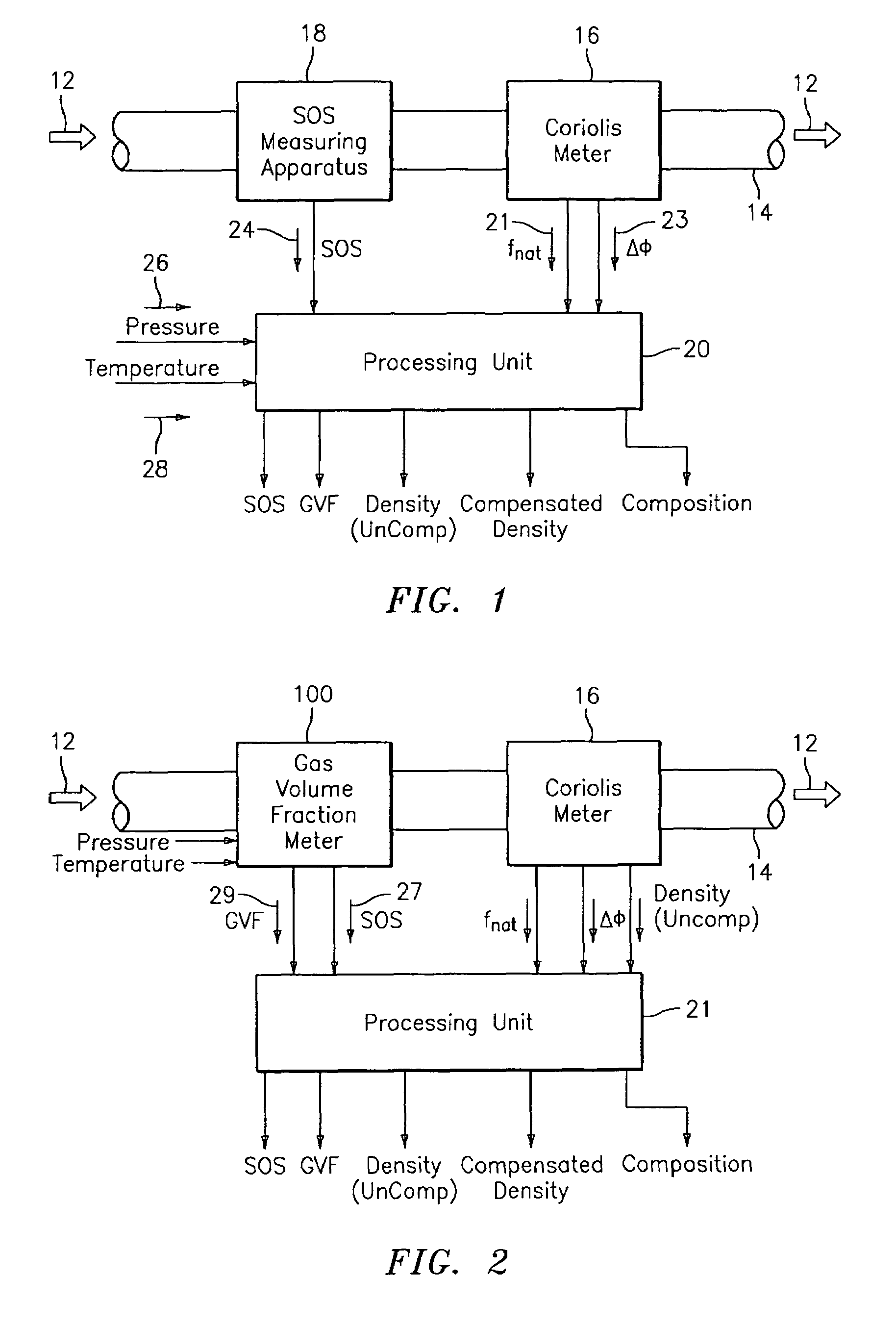 Apparatus and method for augmenting a Coriolis meter