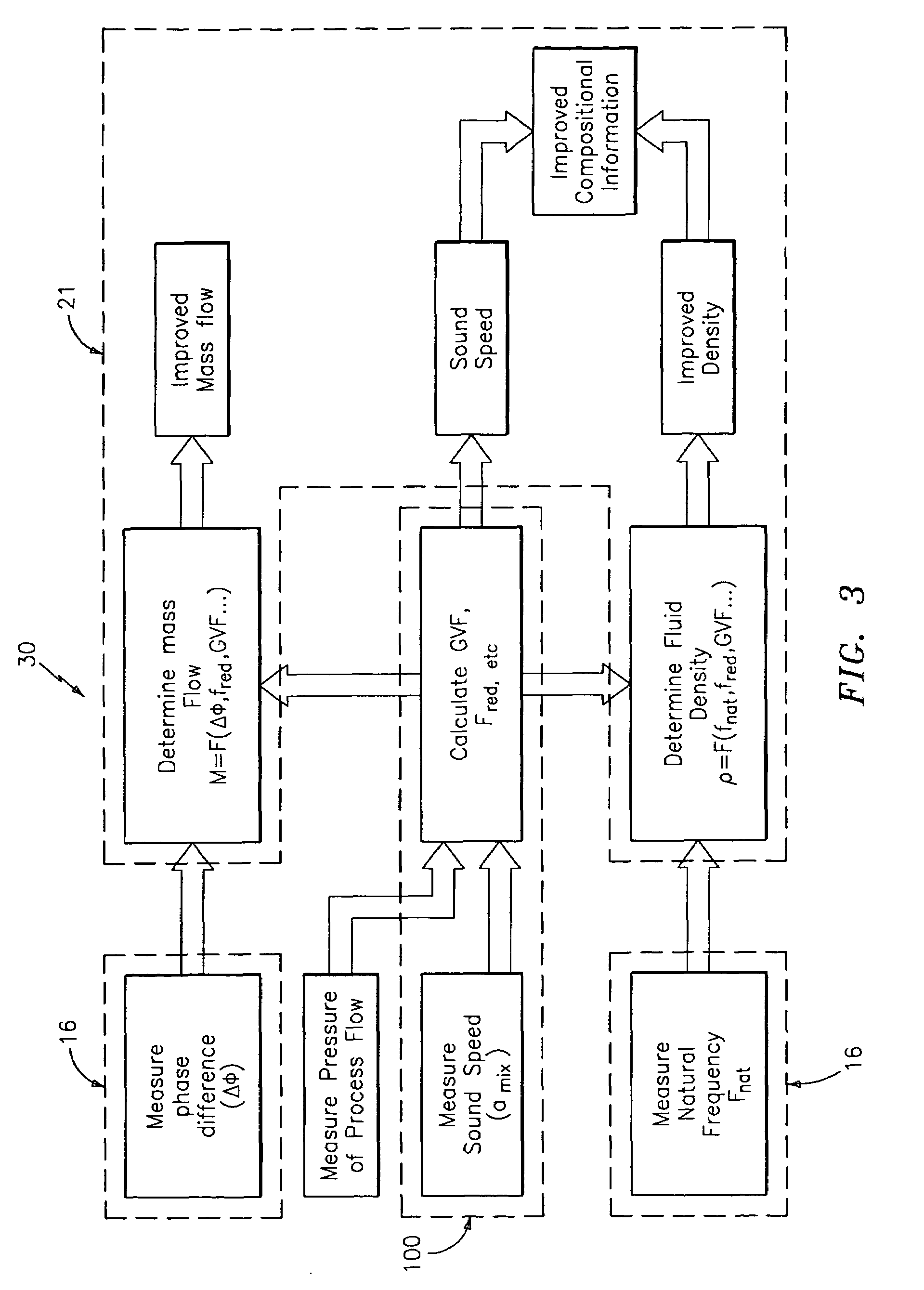 Apparatus and method for augmenting a Coriolis meter