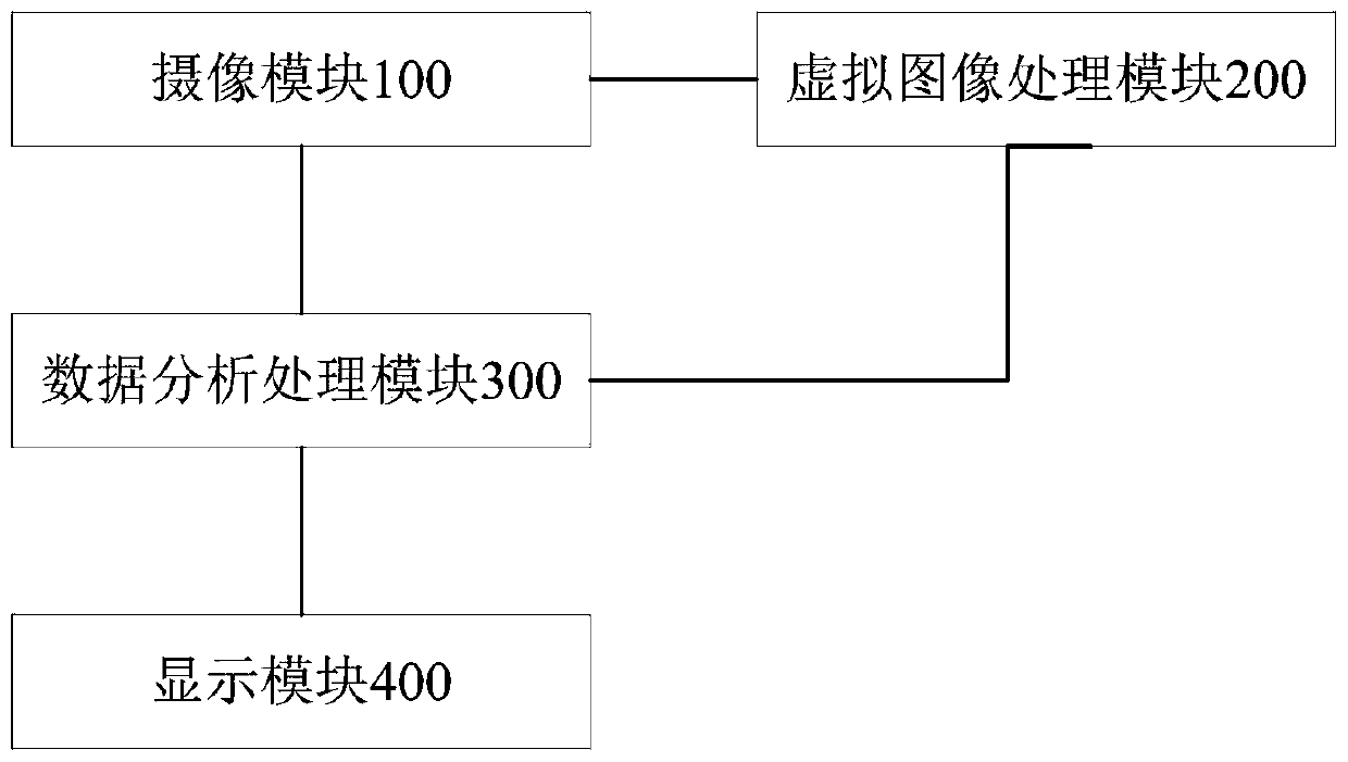 Cardiopulmonary resuscitation guider and guiding method based on AR technology