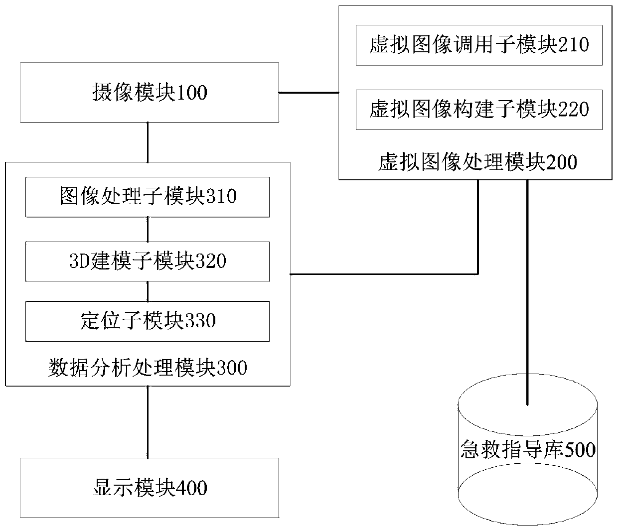 Cardiopulmonary resuscitation guider and guiding method based on AR technology