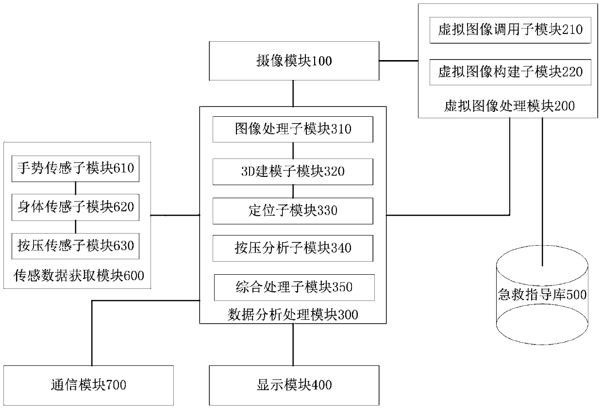 Cardiopulmonary resuscitation guider and guiding method based on AR technology