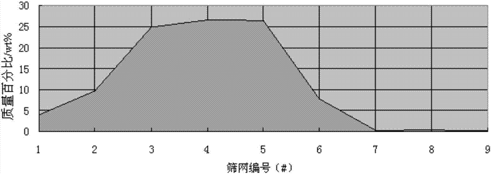 Water-soluble salt core and preparation method thereof