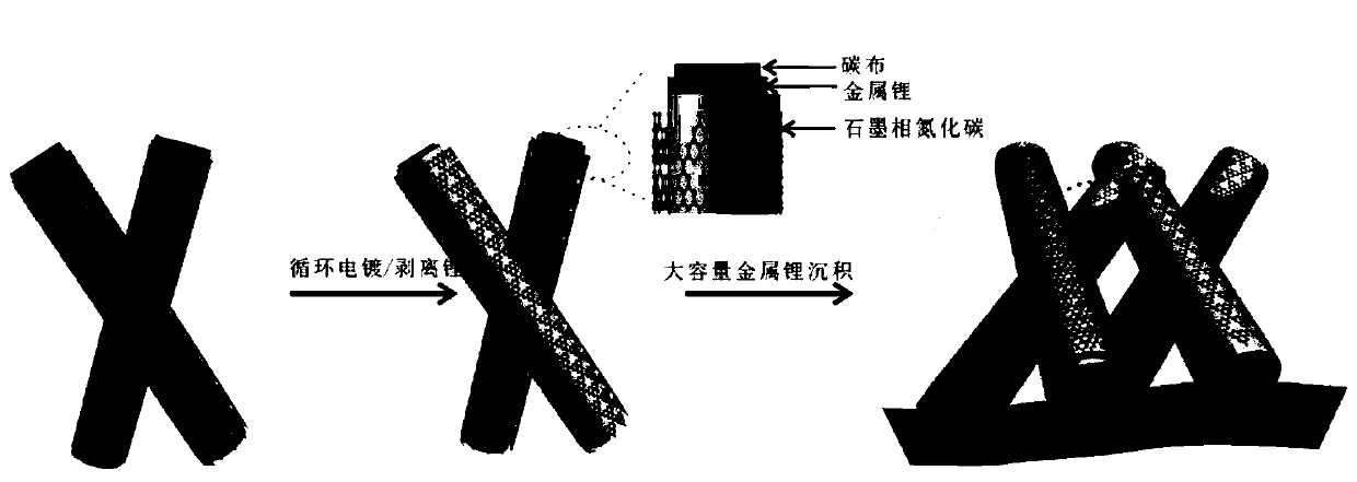 Method for inhibiting dendritic crystal growth when metal lithium is used as battery negative electrode