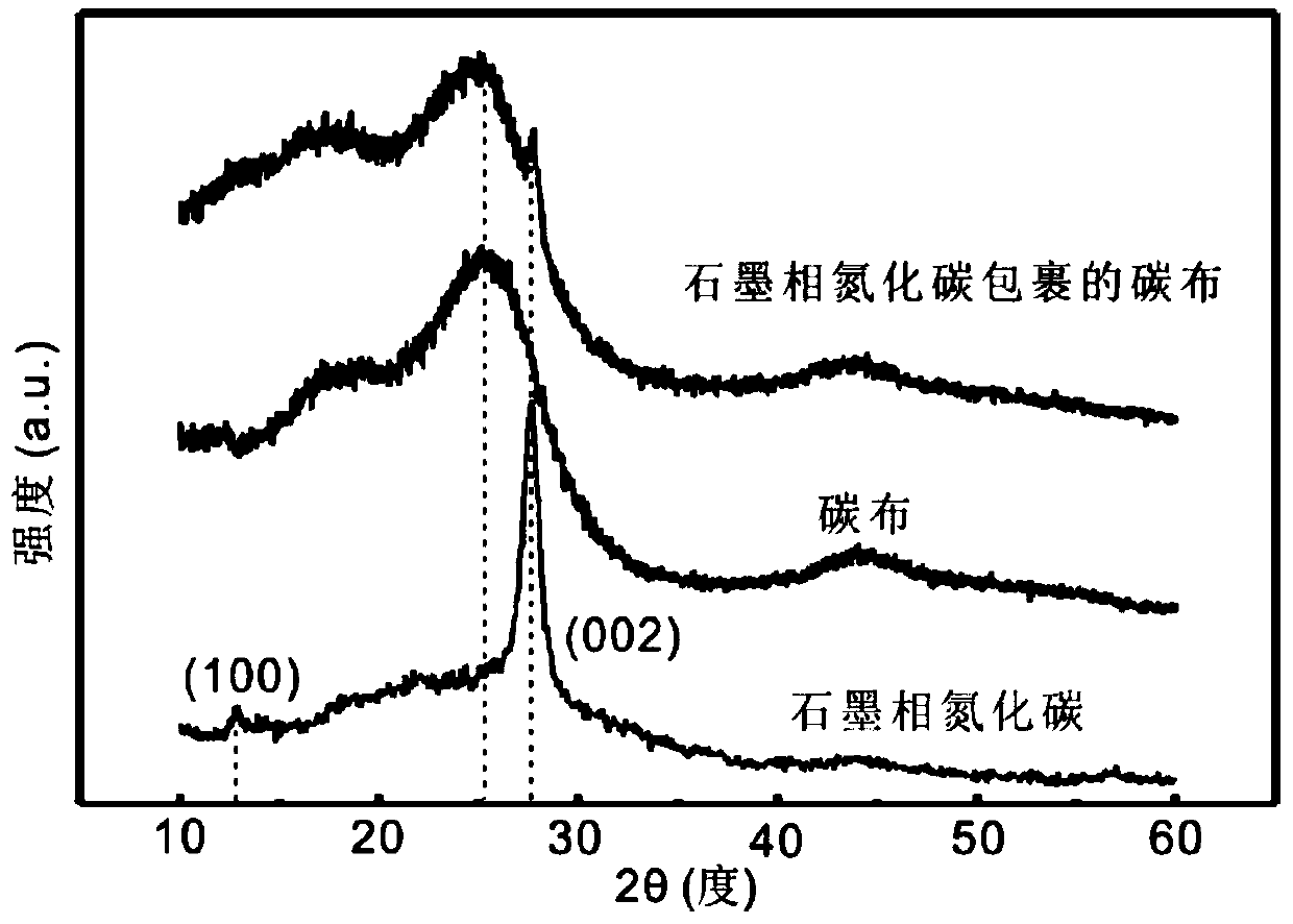 Method for inhibiting dendritic crystal growth when metal lithium is used as battery negative electrode