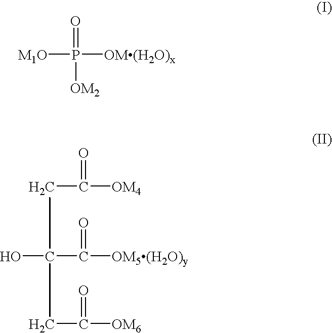 Antibacterial composition and methods thereof comprising a ternary builder mixture