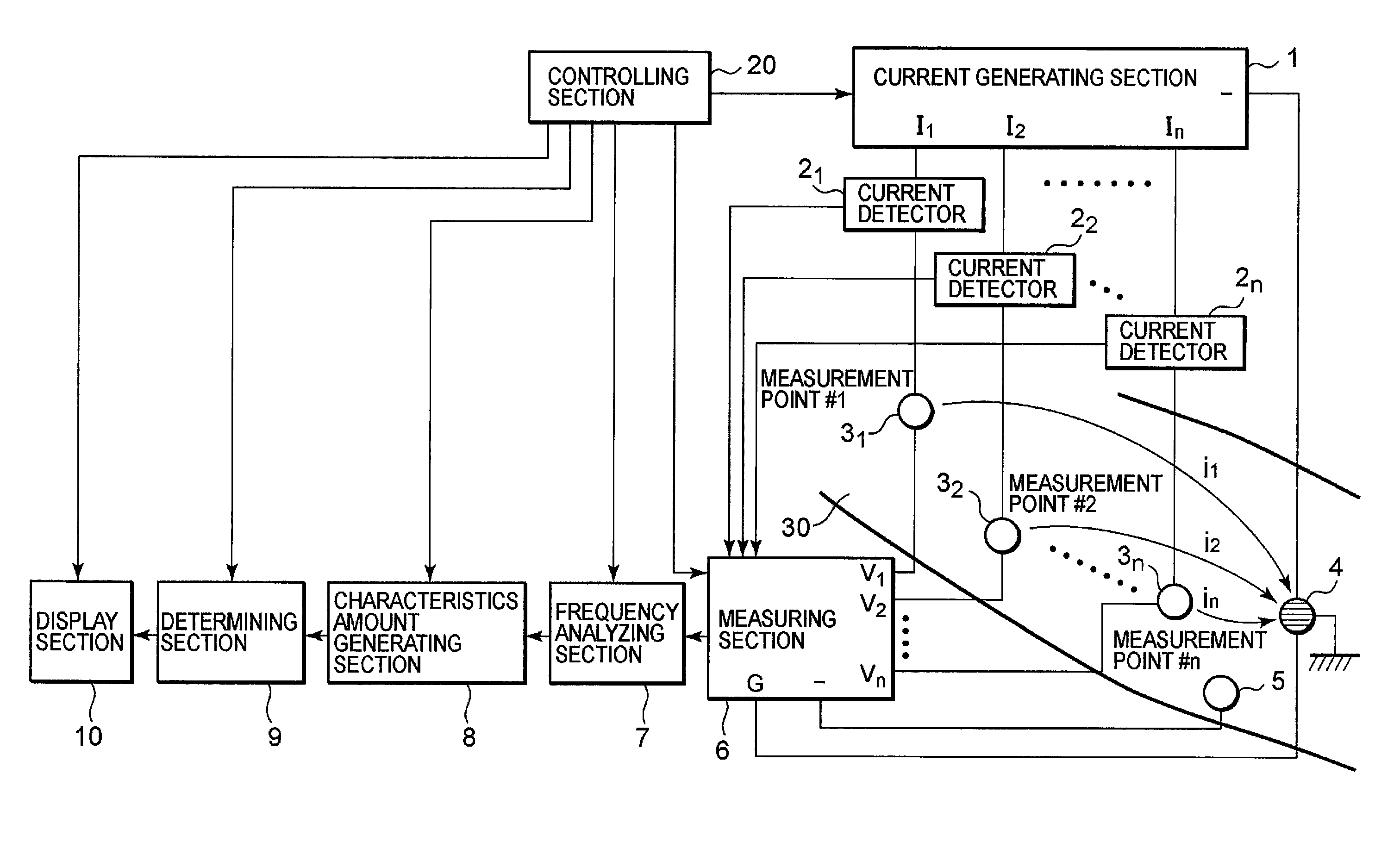 Acupuncture point position evaluating apparatus