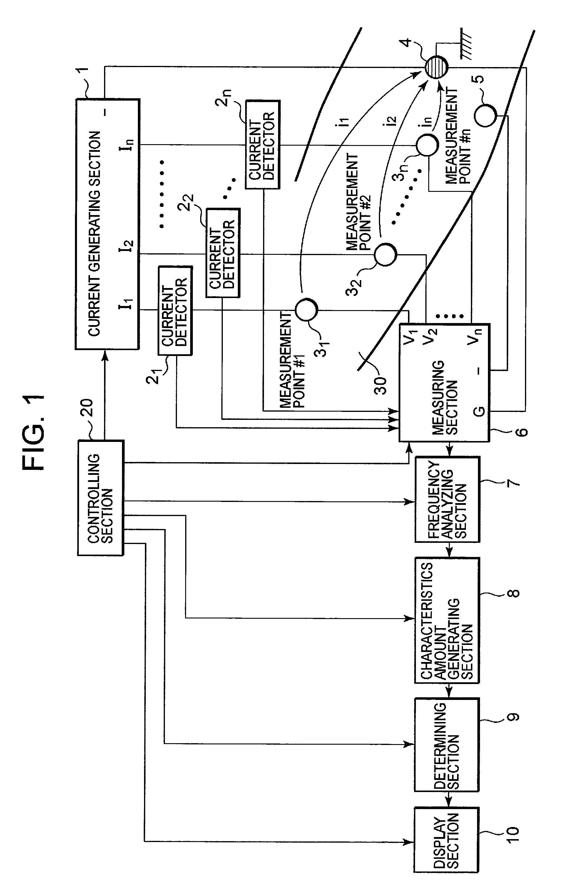 Acupuncture point position evaluating apparatus