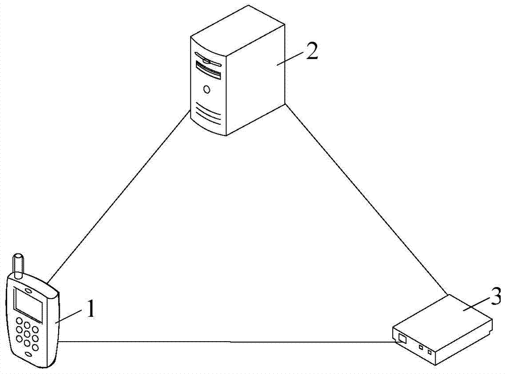 Test system and method and device for performing test tasks