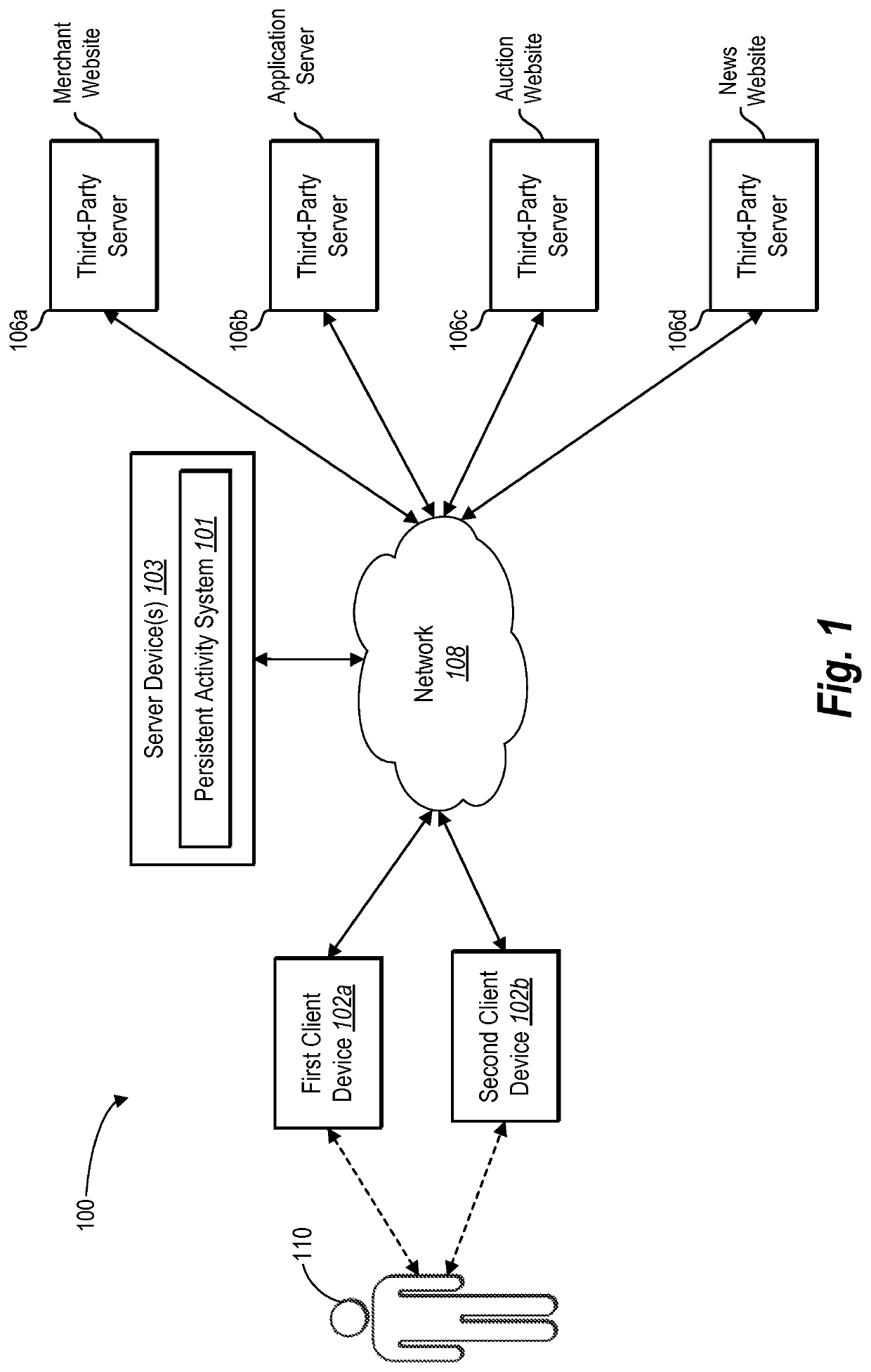 Providing persistent activity sessions across client devices