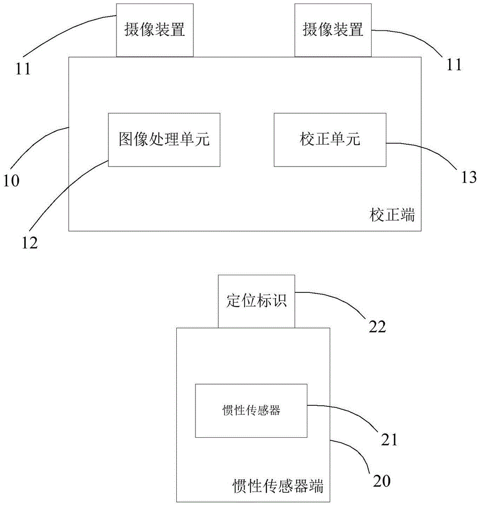 An inertial positioning method and system using visual aid correction