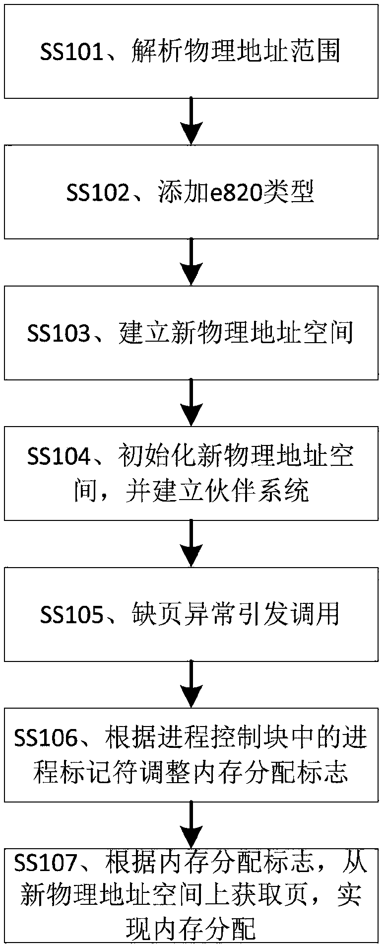 A heterogeneous memory management system based on NVDIMM