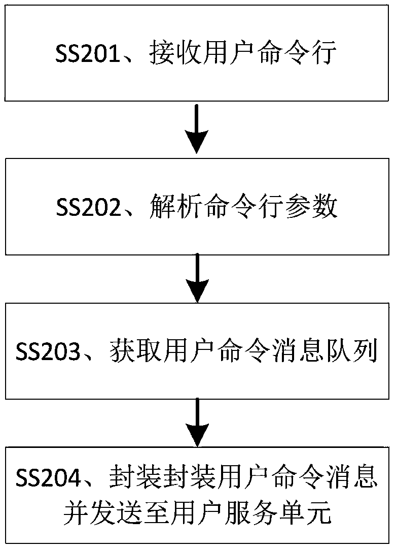 A heterogeneous memory management system based on NVDIMM