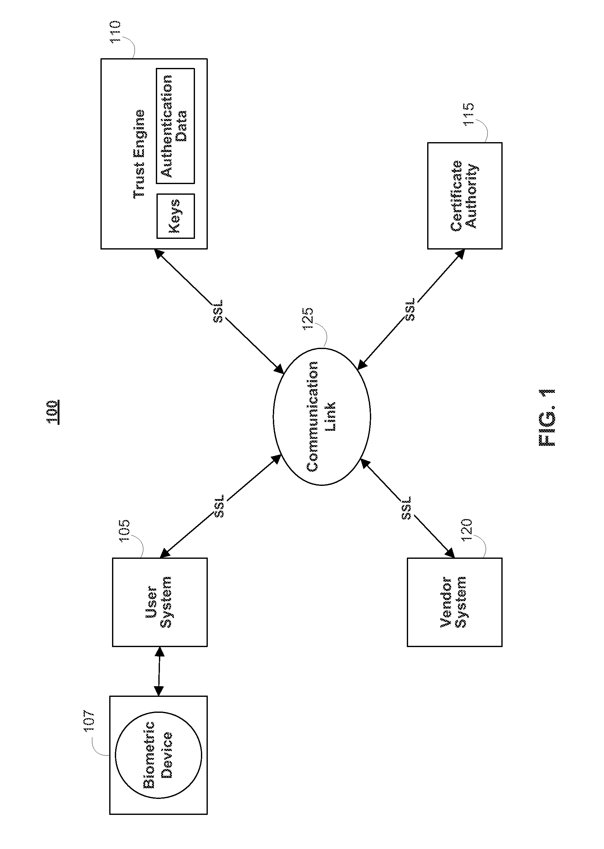 Accelerator system for use with secure data storage