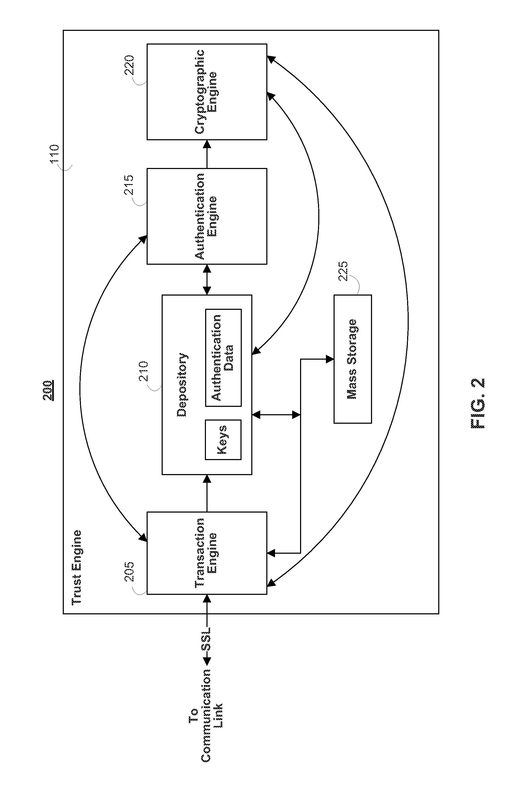 Accelerator system for use with secure data storage