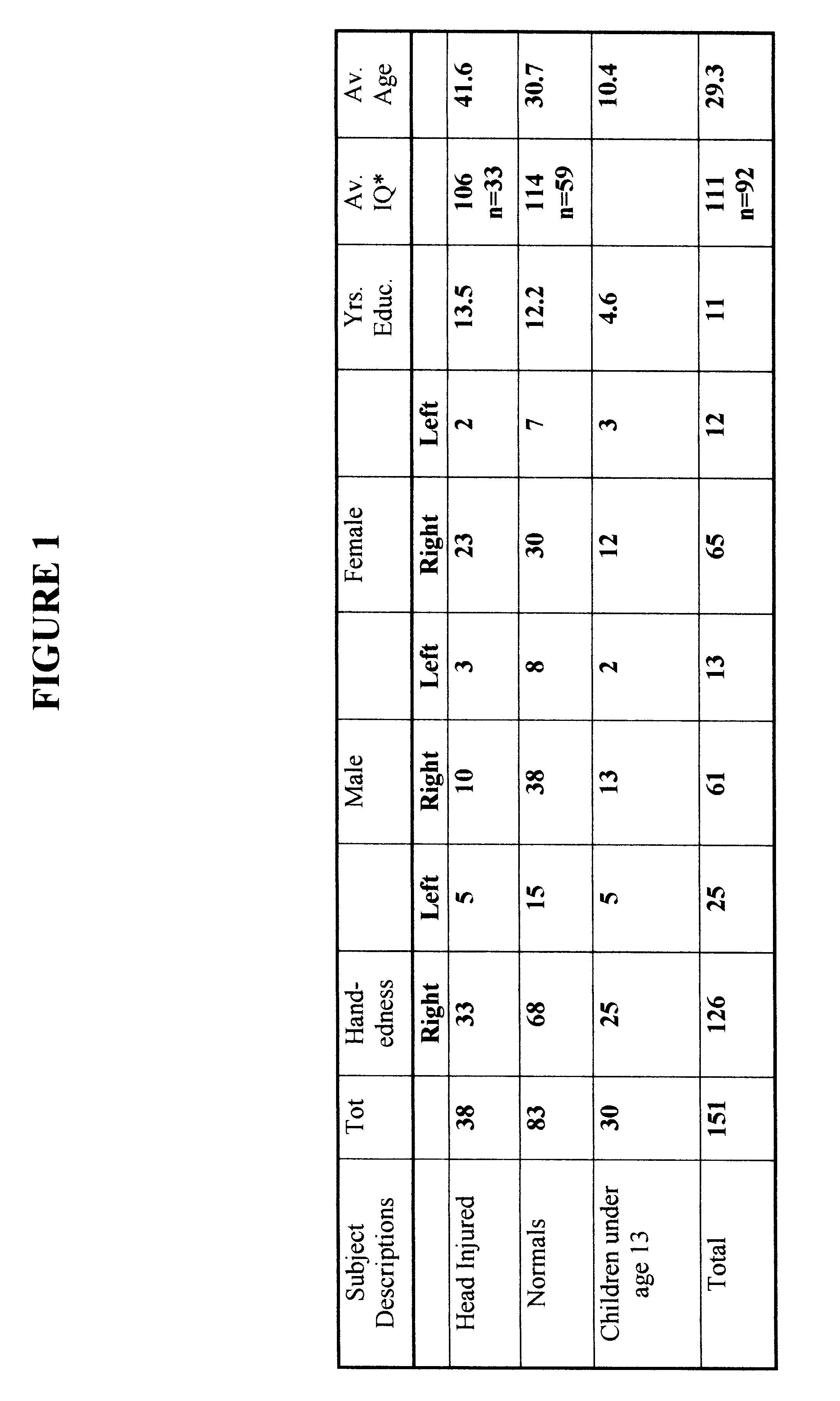 Method for improving memory by identifying and using QEEG parameters correlated to specific cognitive functioning