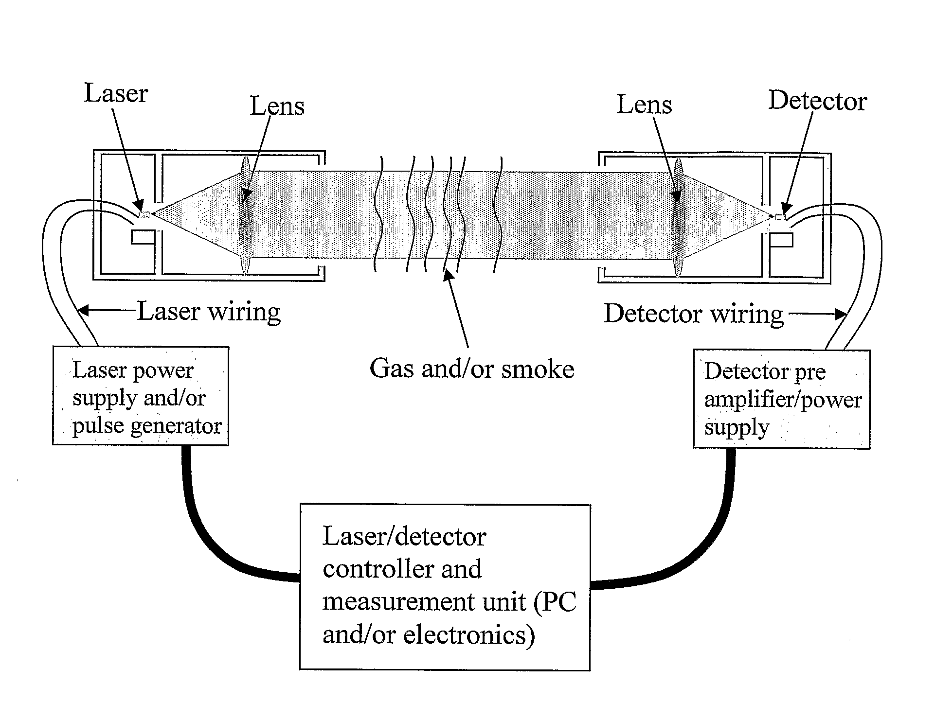 Infrared Laser Based Alarm