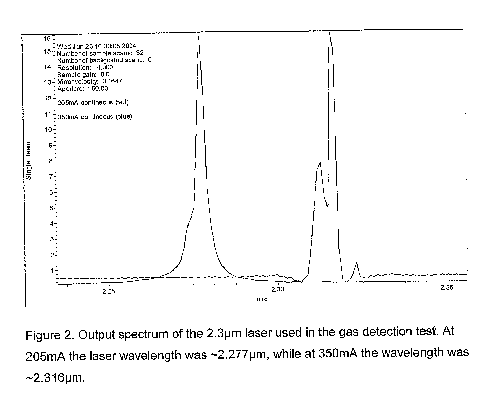 Infrared Laser Based Alarm