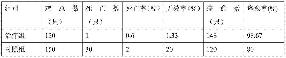 Composite reagent for prevention and treatment of meat chicken respiratory diseases, and preparation method of composite reagent