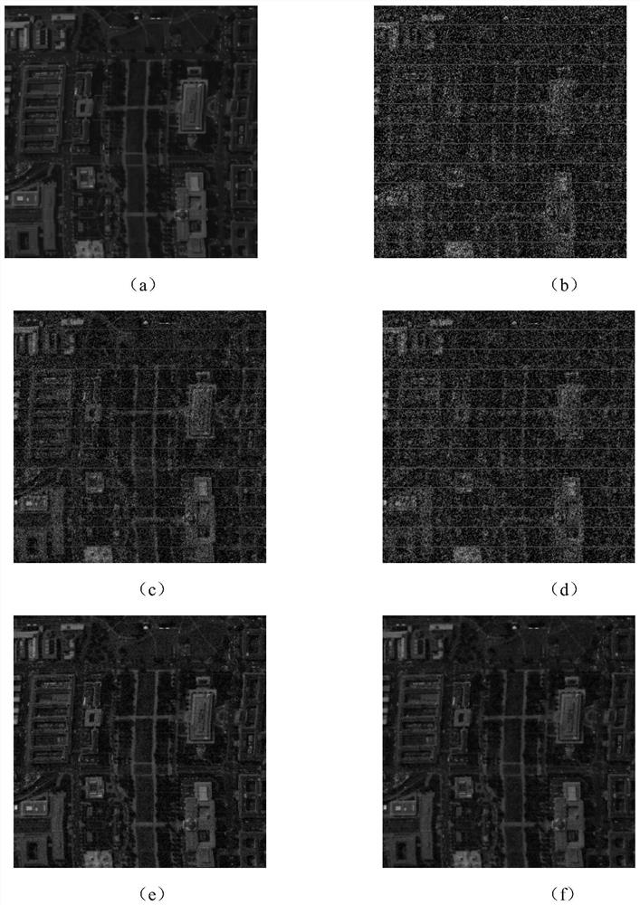 A hyperspectral remote sensing image restoration method based on non-convex low-rank sparse constraints