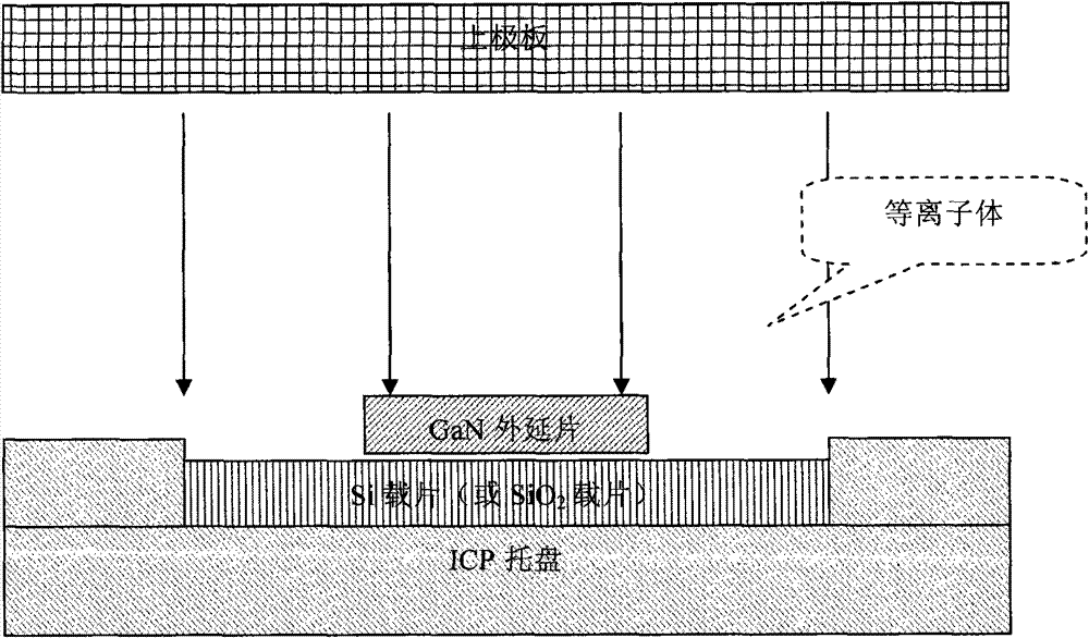 Method for improving etching repeatability of gallium nitride (GaN) high electron mobility transistor (HEMT) grid trench