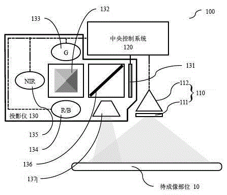 Self-adaptive exposure control method and system for subcutaneous vein imaging machine