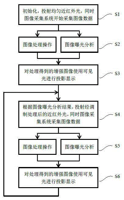 Self-adaptive exposure control method and system for subcutaneous vein imaging machine