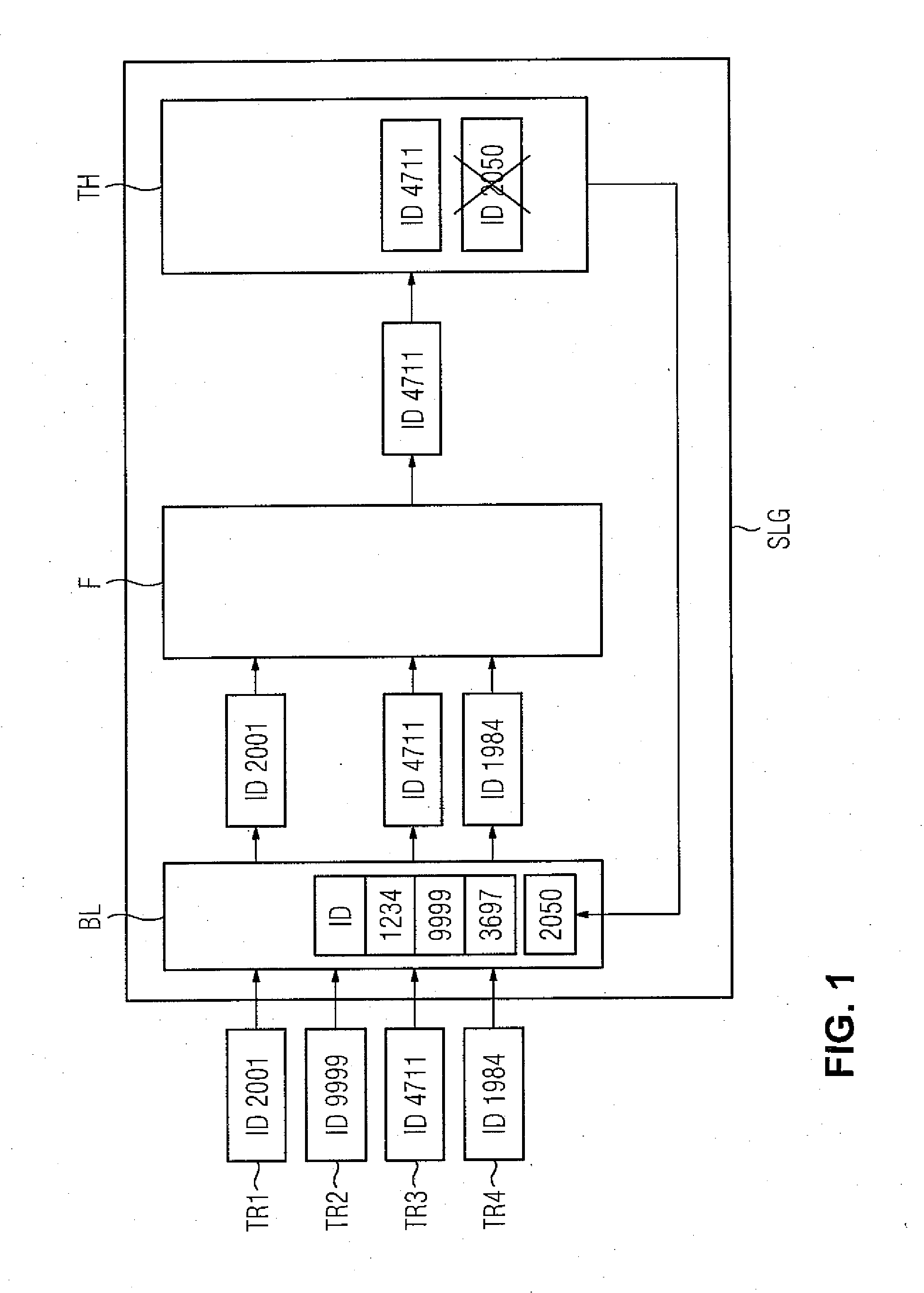 Method of Implementing and Operating and a Read/Write Unit for a System with Multiple Contactlessly Readable Transponders