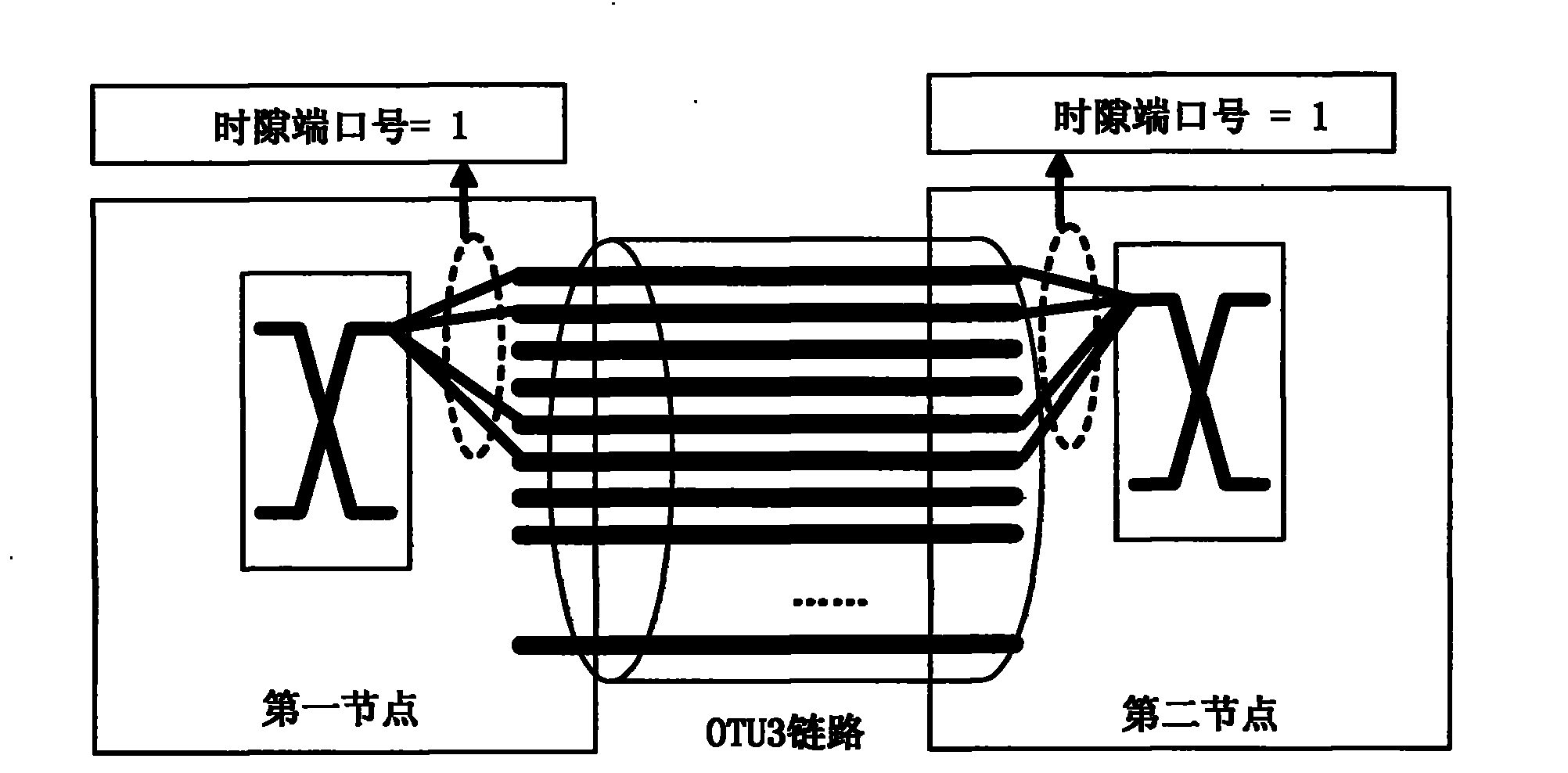 Method, device and system for allocating time slot port number