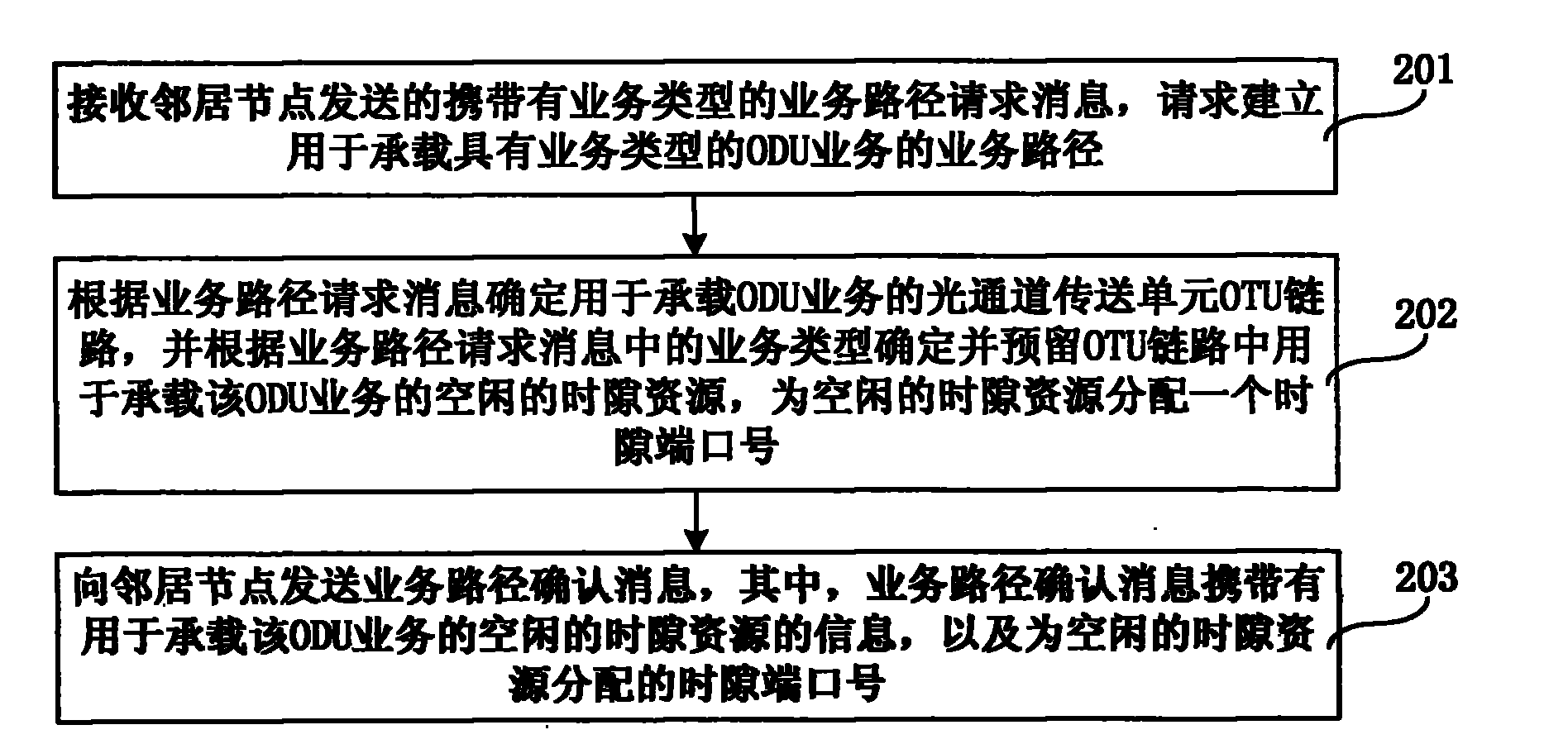 Method, device and system for allocating time slot port number