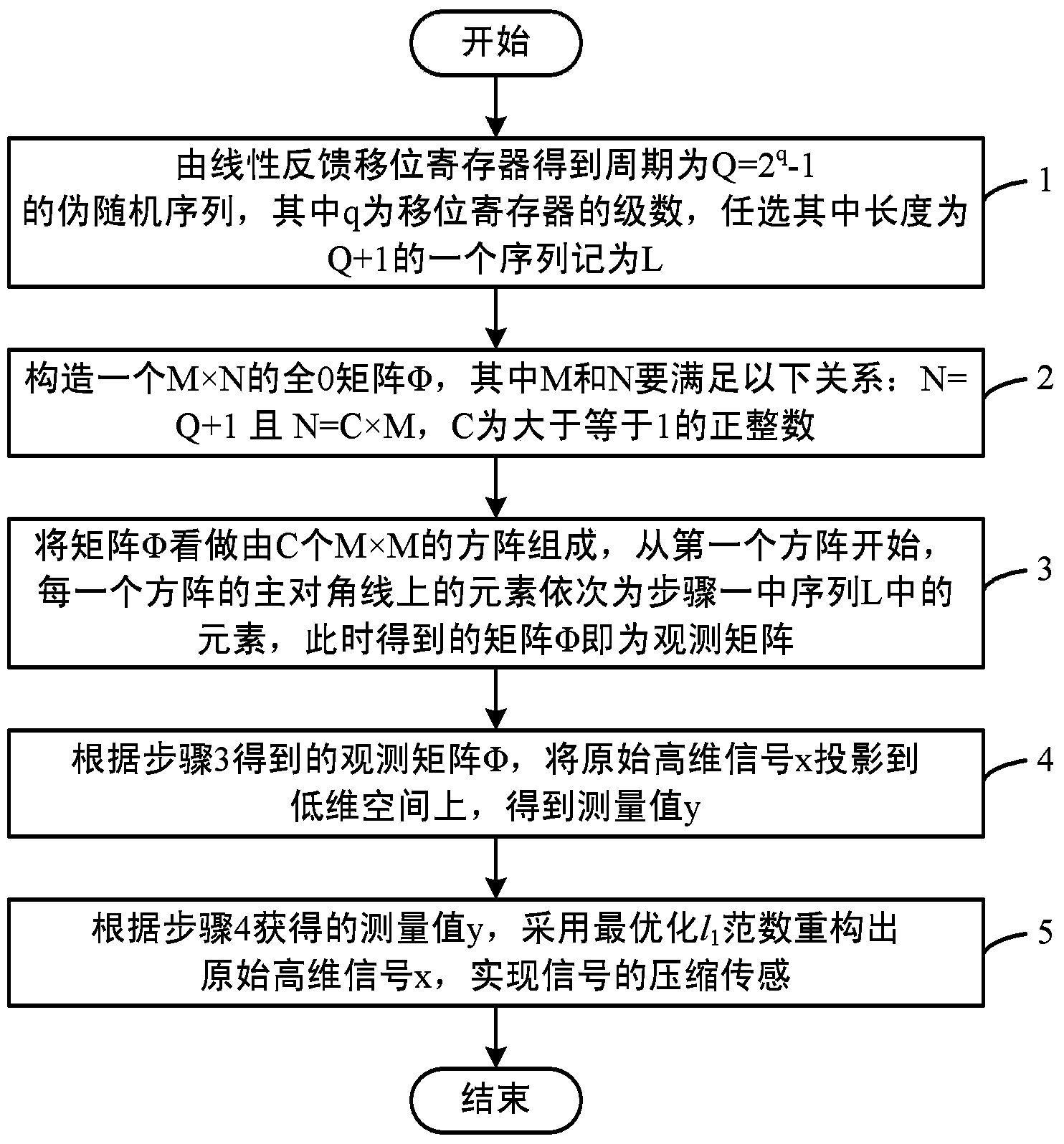 Signal compressive sensing method based on block diagonal measurement matrix structure