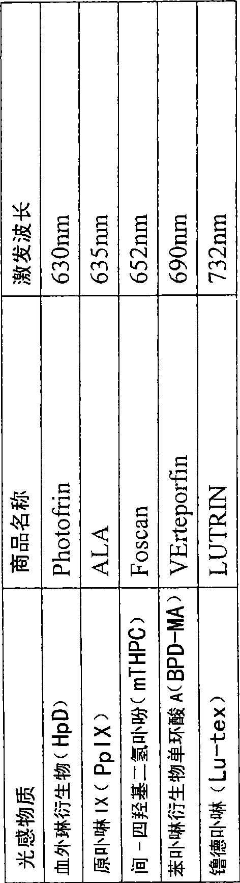 Radiation device for photodynamic therapy