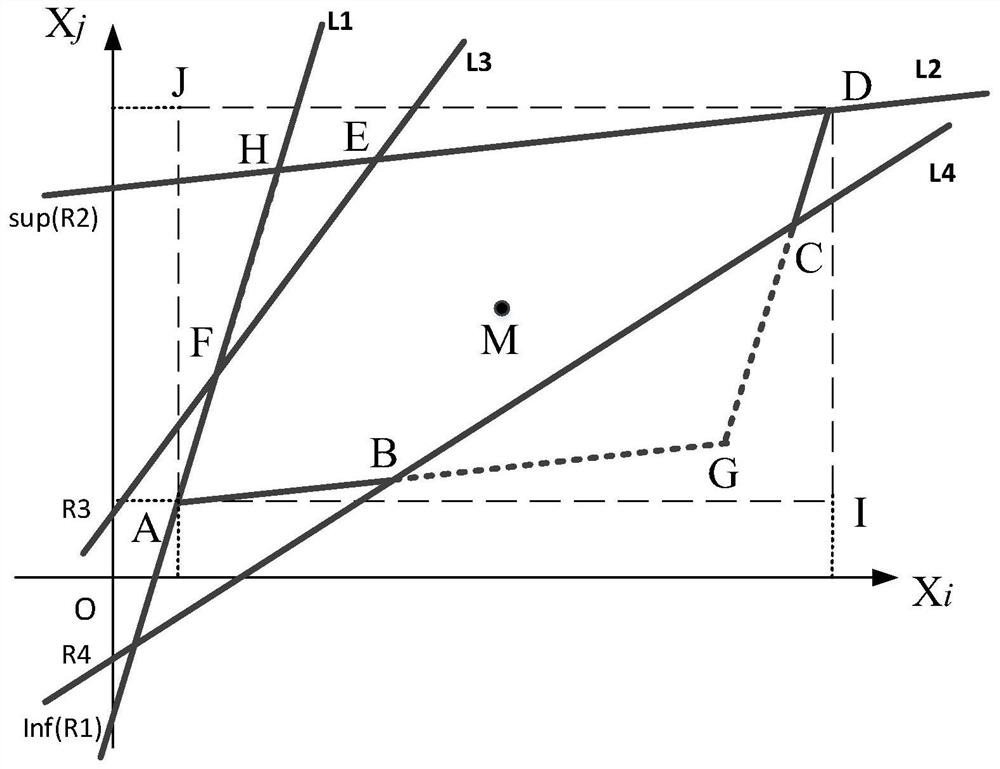 A Power System Interval Power Flow Method Based on Convex Polygons