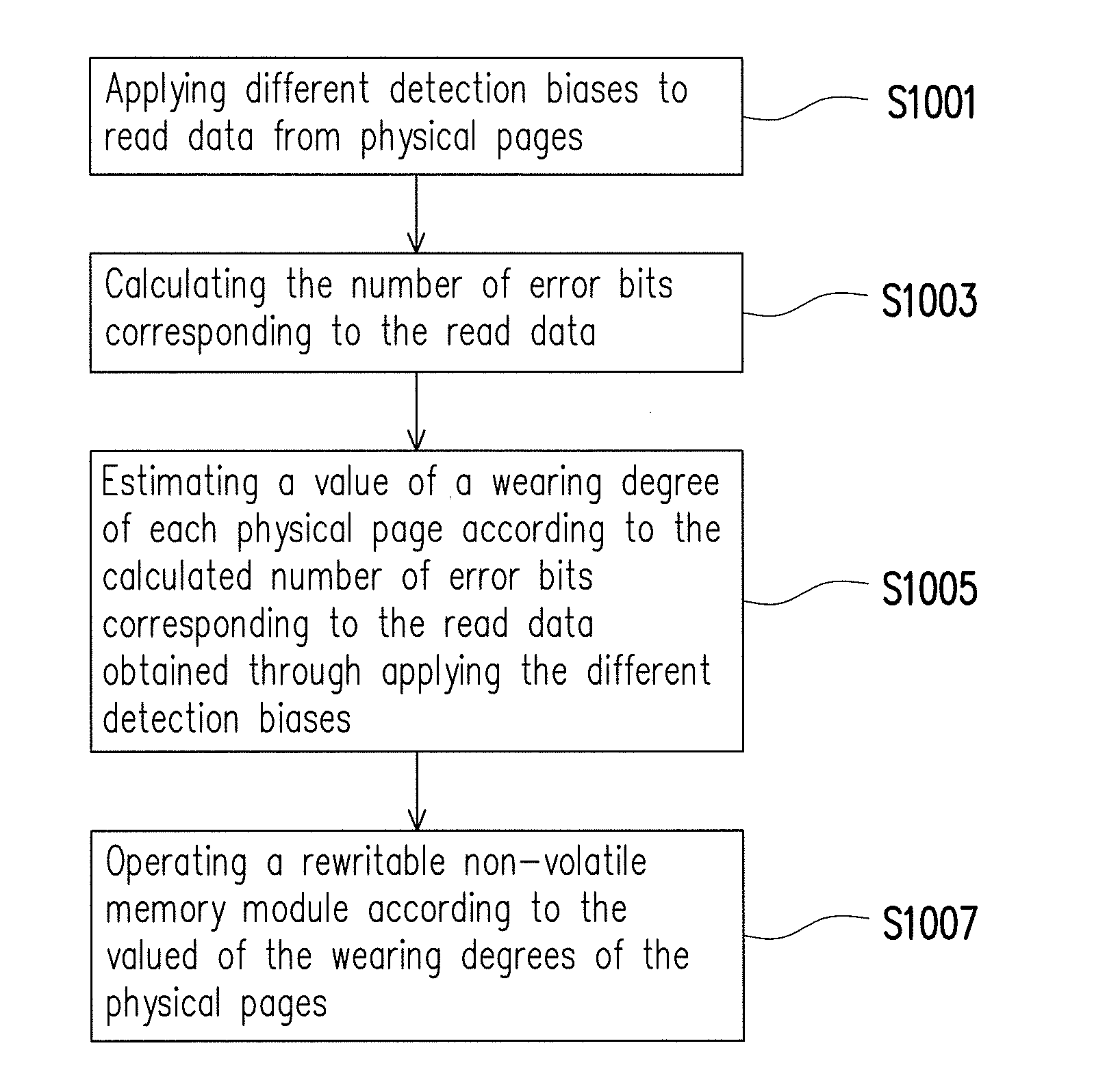 Memory management method, and memory controller and memory storage apparatus using the same