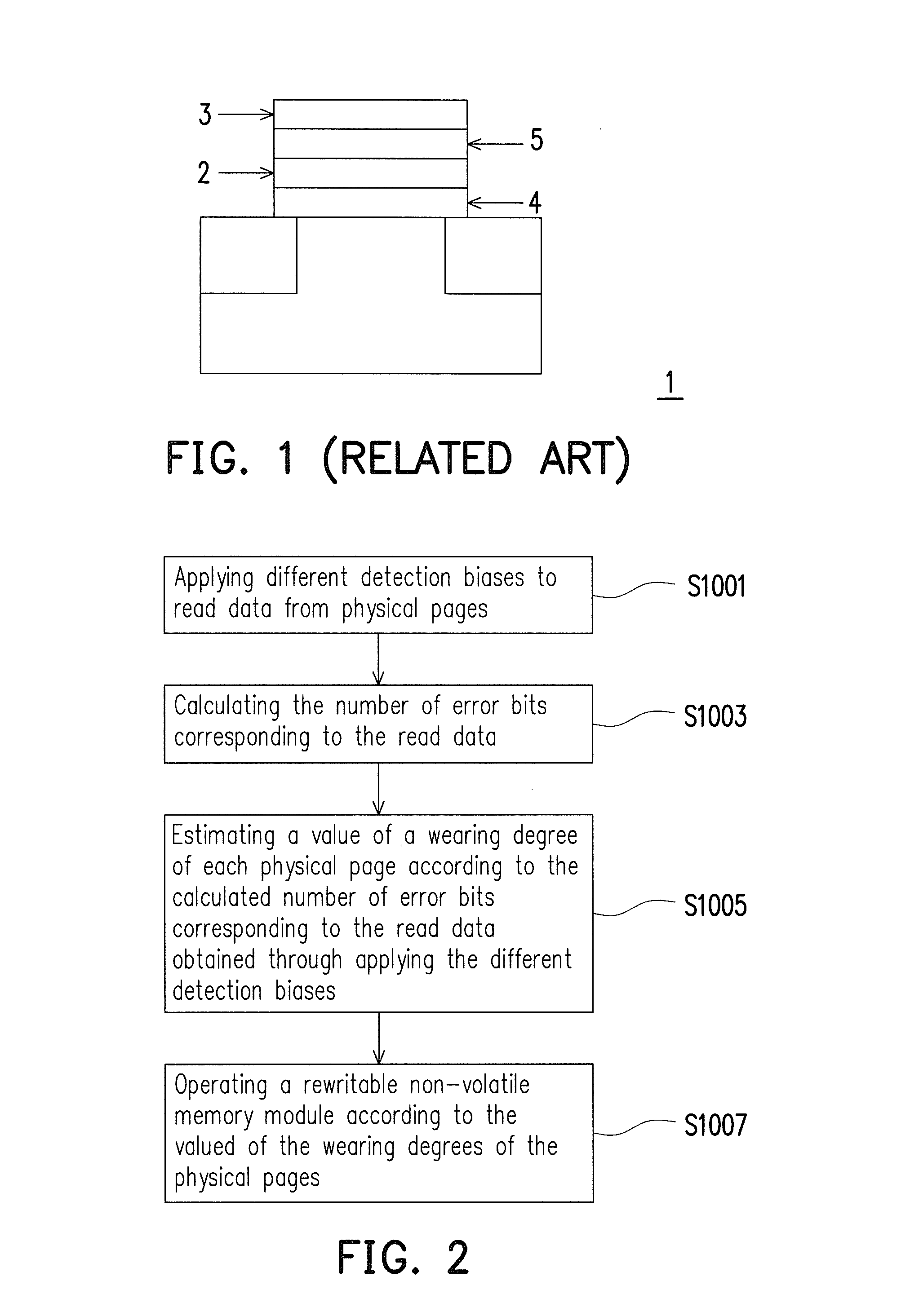 Memory management method, and memory controller and memory storage apparatus using the same